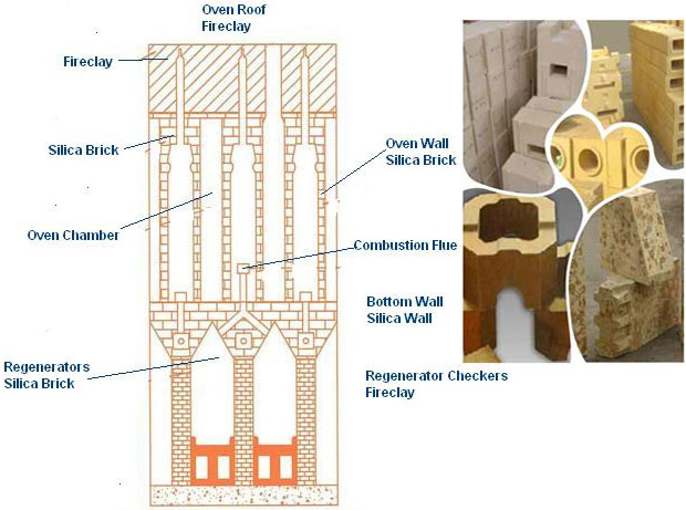 High Quality Silica Brick 