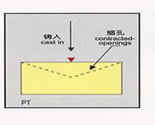 Fused Cast AZS Bricks - Normal casting(PT)