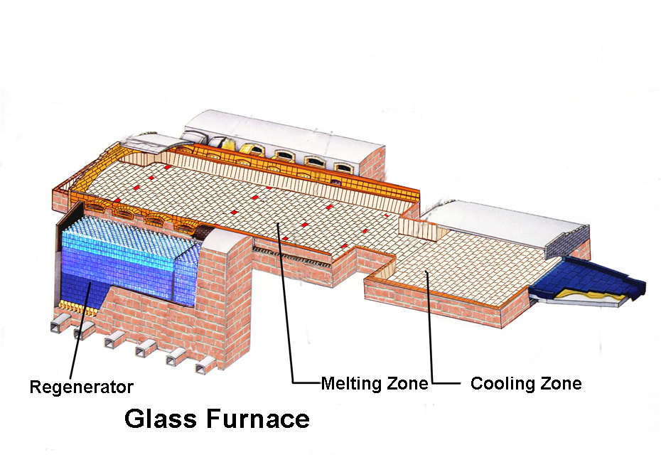 Selection Of Refractory Materials For The Cooling Zone Of Glass Furnaces