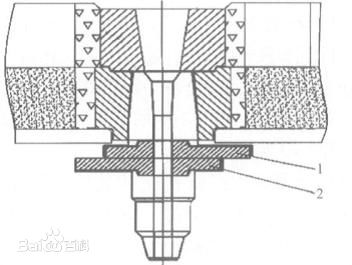 Refractory Materials Used In the Sliding Nozzle